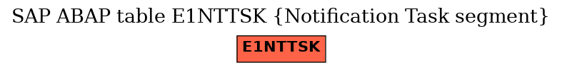 E-R Diagram for table E1NTTSK (Notification Task segment)