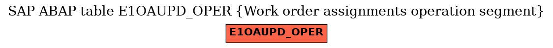 E-R Diagram for table E1OAUPD_OPER (Work order assignments operation segment)