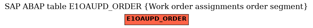 E-R Diagram for table E1OAUPD_ORDER (Work order assignments order segment)