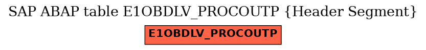 E-R Diagram for table E1OBDLV_PROCOUTP (Header Segment)