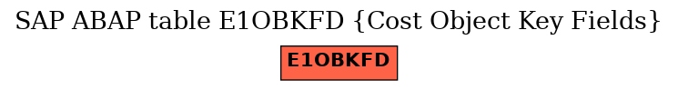 E-R Diagram for table E1OBKFD (Cost Object Key Fields)