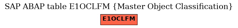 E-R Diagram for table E1OCLFM (Master Object Classification)