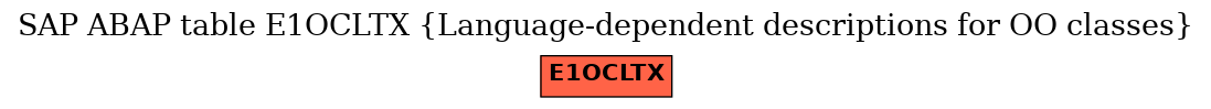 E-R Diagram for table E1OCLTX (Language-dependent descriptions for OO classes)