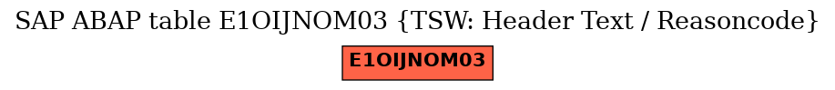 E-R Diagram for table E1OIJNOM03 (TSW: Header Text / Reasoncode)