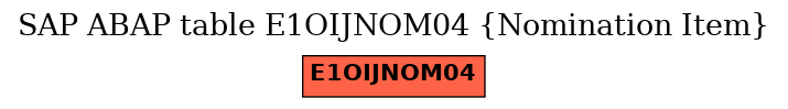 E-R Diagram for table E1OIJNOM04 (Nomination Item)