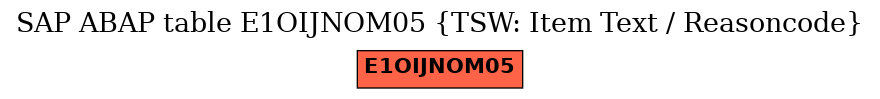 E-R Diagram for table E1OIJNOM05 (TSW: Item Text / Reasoncode)