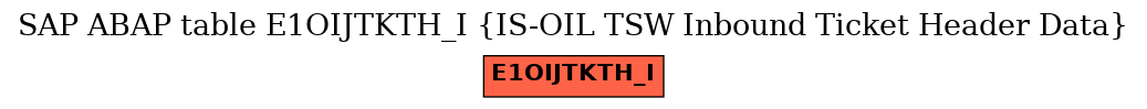 E-R Diagram for table E1OIJTKTH_I (IS-OIL TSW Inbound Ticket Header Data)