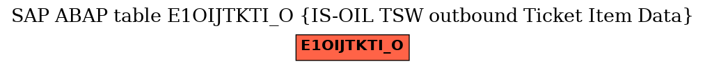 E-R Diagram for table E1OIJTKTI_O (IS-OIL TSW outbound Ticket Item Data)
