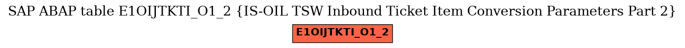 E-R Diagram for table E1OIJTKTI_O1_2 (IS-OIL TSW Inbound Ticket Item Conversion Parameters Part 2)