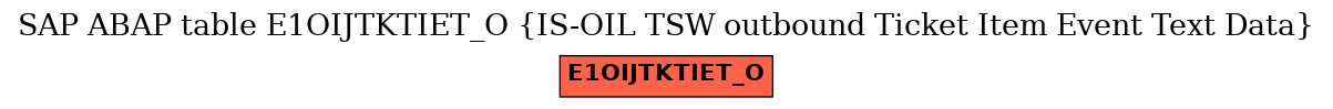 E-R Diagram for table E1OIJTKTIET_O (IS-OIL TSW outbound Ticket Item Event Text Data)