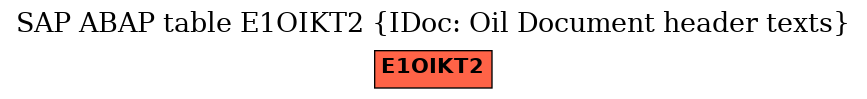 E-R Diagram for table E1OIKT2 (IDoc: Oil Document header texts)