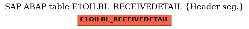 E-R Diagram for table E1OILBL_RECEIVEDETAIL (Header seg.)