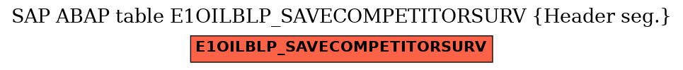 E-R Diagram for table E1OILBLP_SAVECOMPETITORSURV (Header seg.)