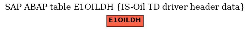 E-R Diagram for table E1OILDH (IS-Oil TD driver header data)