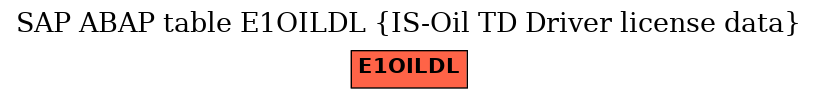 E-R Diagram for table E1OILDL (IS-Oil TD Driver license data)
