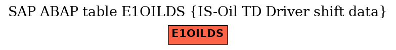 E-R Diagram for table E1OILDS (IS-Oil TD Driver shift data)
