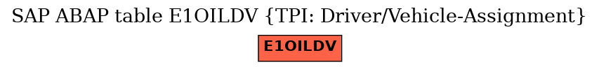 E-R Diagram for table E1OILDV (TPI: Driver/Vehicle-Assignment)