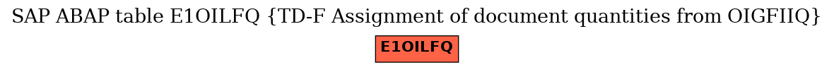 E-R Diagram for table E1OILFQ (TD-F Assignment of document quantities from OIGFIIQ)