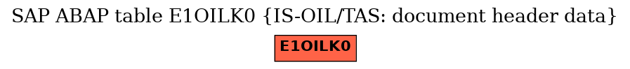 E-R Diagram for table E1OILK0 (IS-OIL/TAS: document header data)