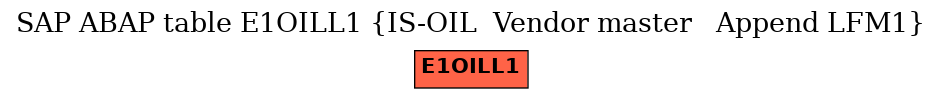 E-R Diagram for table E1OILL1 (IS-OIL  Vendor master   Append LFM1)