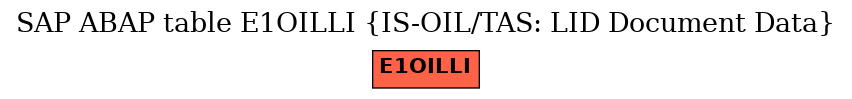 E-R Diagram for table E1OILLI (IS-OIL/TAS: LID Document Data)