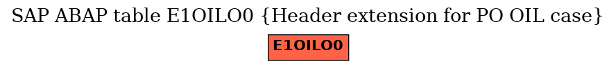 E-R Diagram for table E1OILO0 (Header extension for PO OIL case)