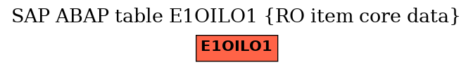 E-R Diagram for table E1OILO1 (RO item core data)