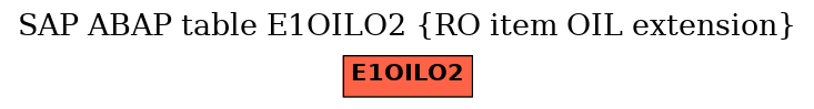 E-R Diagram for table E1OILO2 (RO item OIL extension)