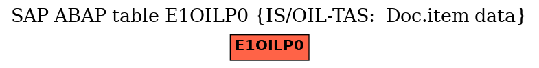 E-R Diagram for table E1OILP0 (IS/OIL-TAS:  Doc.item data)