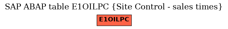 E-R Diagram for table E1OILPC (Site Control - sales times)