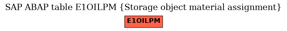 E-R Diagram for table E1OILPM (Storage object material assignment)