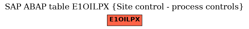 E-R Diagram for table E1OILPX (Site control - process controls)