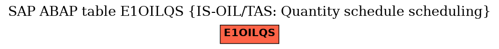 E-R Diagram for table E1OILQS (IS-OIL/TAS: Quantity schedule scheduling)