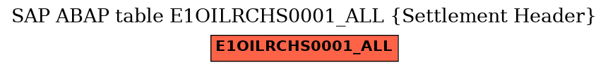 E-R Diagram for table E1OILRCHS0001_ALL (Settlement Header)