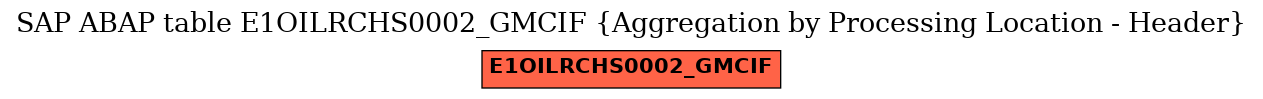 E-R Diagram for table E1OILRCHS0002_GMCIF (Aggregation by Processing Location - Header)