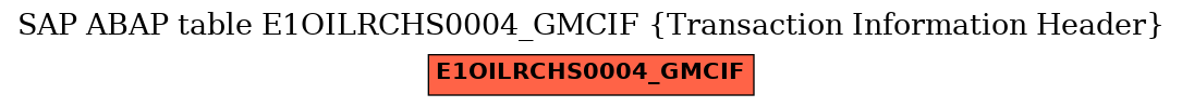 E-R Diagram for table E1OILRCHS0004_GMCIF (Transaction Information Header)