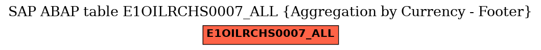 E-R Diagram for table E1OILRCHS0007_ALL (Aggregation by Currency - Footer)
