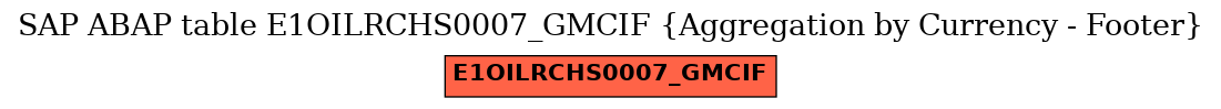 E-R Diagram for table E1OILRCHS0007_GMCIF (Aggregation by Currency - Footer)