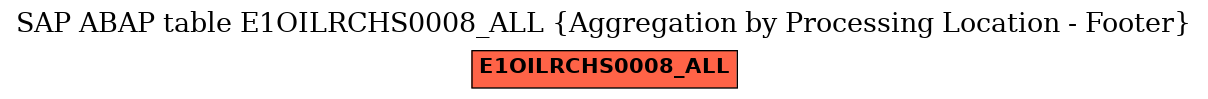 E-R Diagram for table E1OILRCHS0008_ALL (Aggregation by Processing Location - Footer)