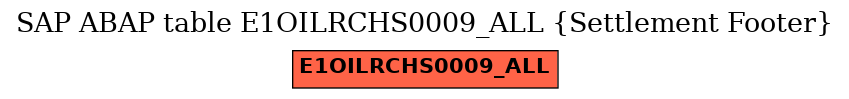 E-R Diagram for table E1OILRCHS0009_ALL (Settlement Footer)