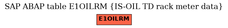 E-R Diagram for table E1OILRM (IS-OIL TD rack meter data)