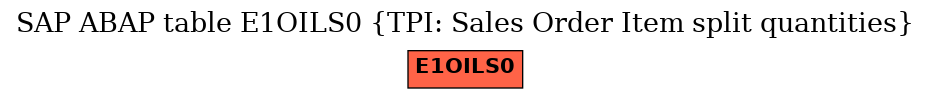 E-R Diagram for table E1OILS0 (TPI: Sales Order Item split quantities)