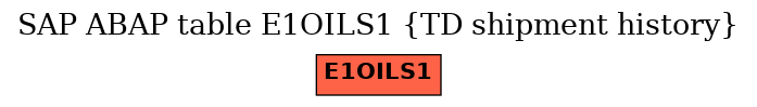 E-R Diagram for table E1OILS1 (TD shipment history)