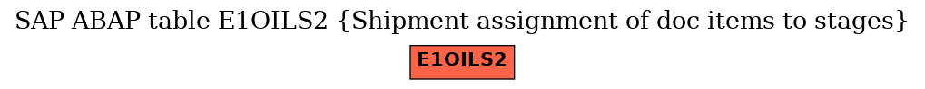 E-R Diagram for table E1OILS2 (Shipment assignment of doc items to stages)