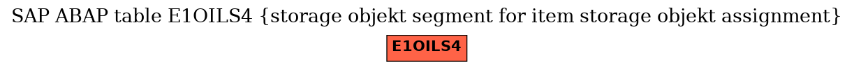 E-R Diagram for table E1OILS4 (storage objekt segment for item storage objekt assignment)