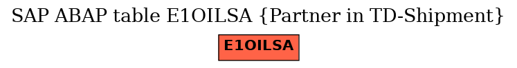 E-R Diagram for table E1OILSA (Partner in TD-Shipment)