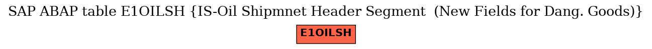 E-R Diagram for table E1OILSH (IS-Oil Shipmnet Header Segment  (New Fields for Dang. Goods))