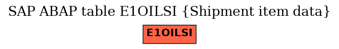 E-R Diagram for table E1OILSI (Shipment item data)