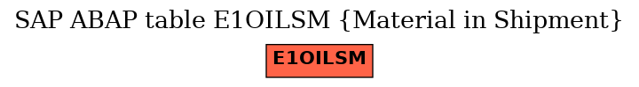 E-R Diagram for table E1OILSM (Material in Shipment)