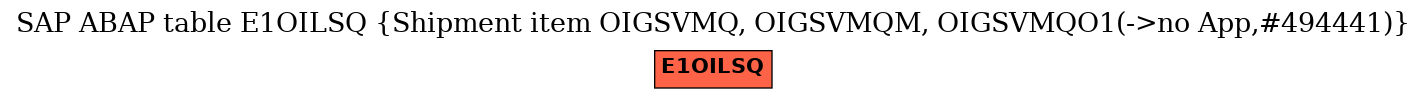 E-R Diagram for table E1OILSQ (Shipment item OIGSVMQ, OIGSVMQM, OIGSVMQO1(->no App,#494441))